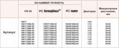 Очки защитные корригирующие открытые О8 HAMMER ТОЧНОСТЬ