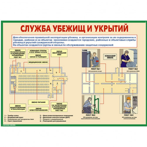 Комплект плакатов «Защитные сооружения ГО»